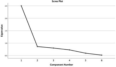 The Prevalence of Exercise Addiction Symptoms in a Sample of National Level Elite Athletes